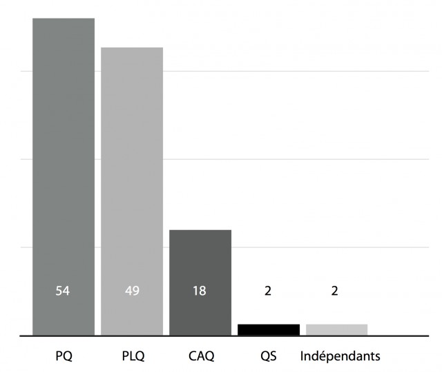 A-Statistique