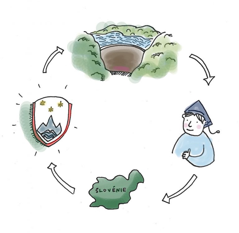 Entrer en économie de marché