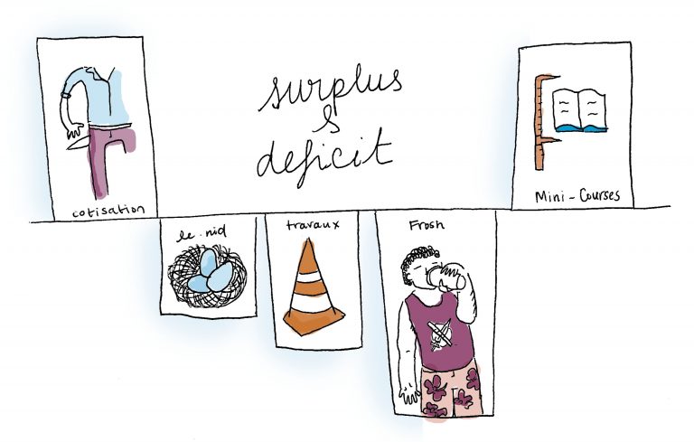 Même pas déficitaire !