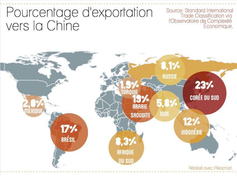 Économies émergentes en déclin