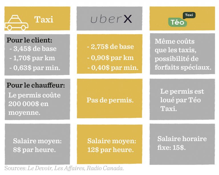 Un taxi vert et rentable