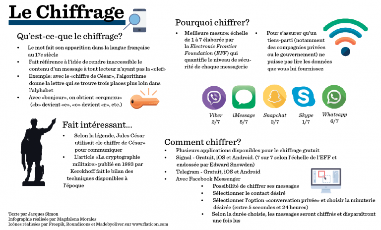 Le chiffrage
