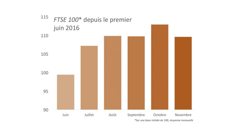 Le vent tourne pour les statisticiens
