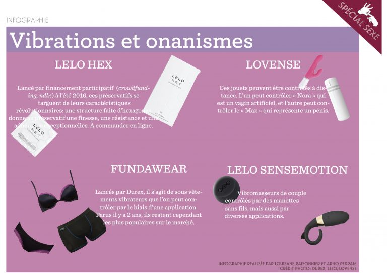 Vibrations et onanismes
