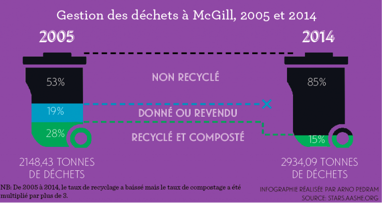 McGill se met au vert ?