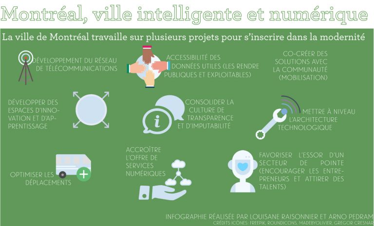 Montréal, ville intelligente et numérique