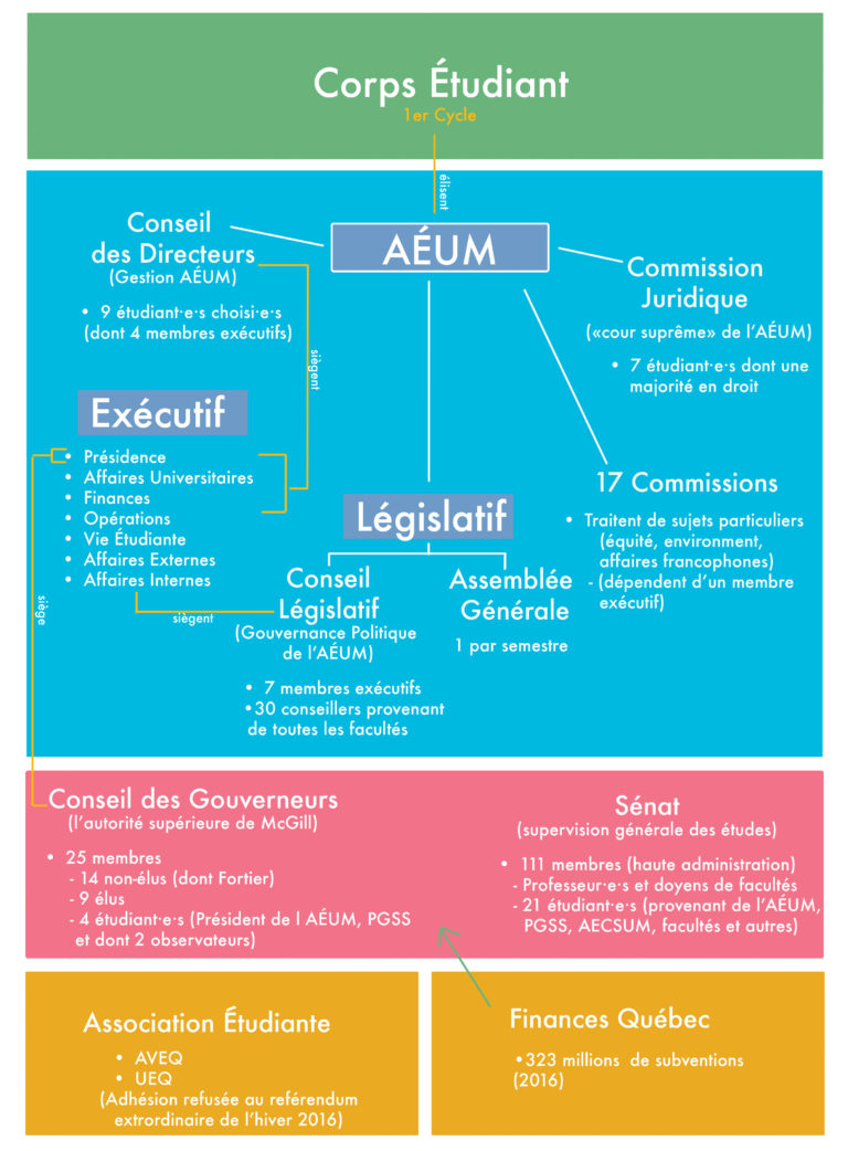 McGill : comment ça fonctionne ?