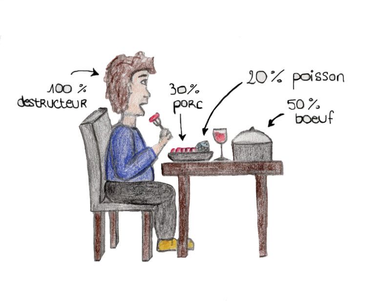 La viande, crime contre l’humanité ?