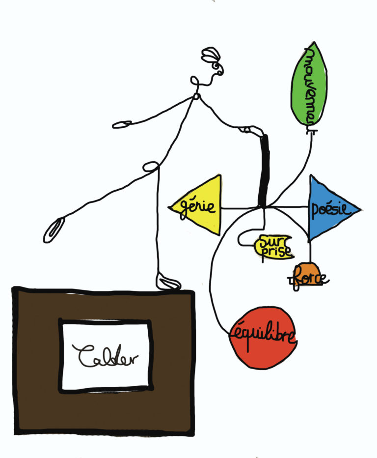 Calder, l’inventeur du Mobile