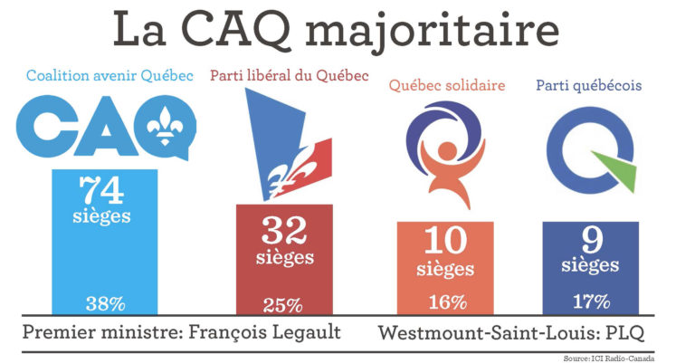 Choisir l’isolement depuis l’isoloir