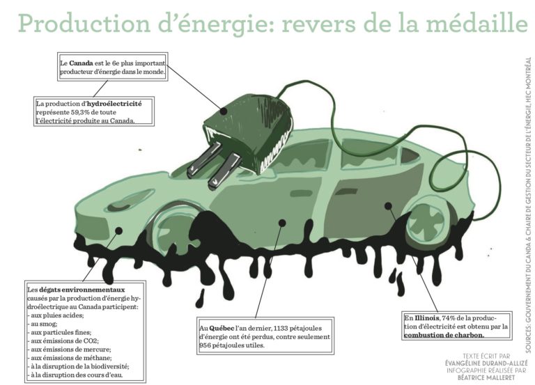 Le mythe des voitures électriques