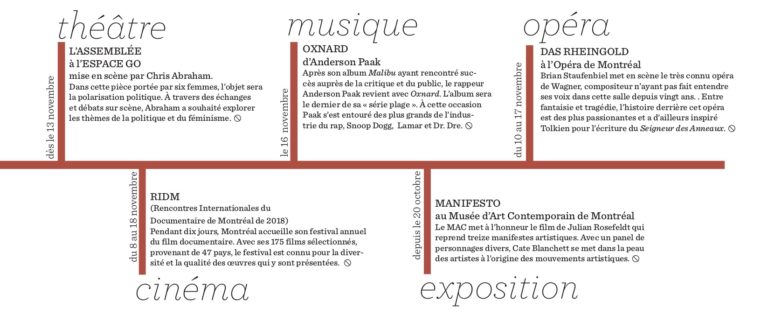 Calendrier culturel