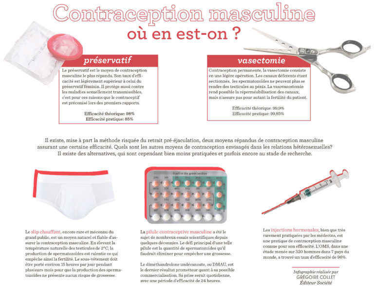 Contraception masculine, où en est-on ?