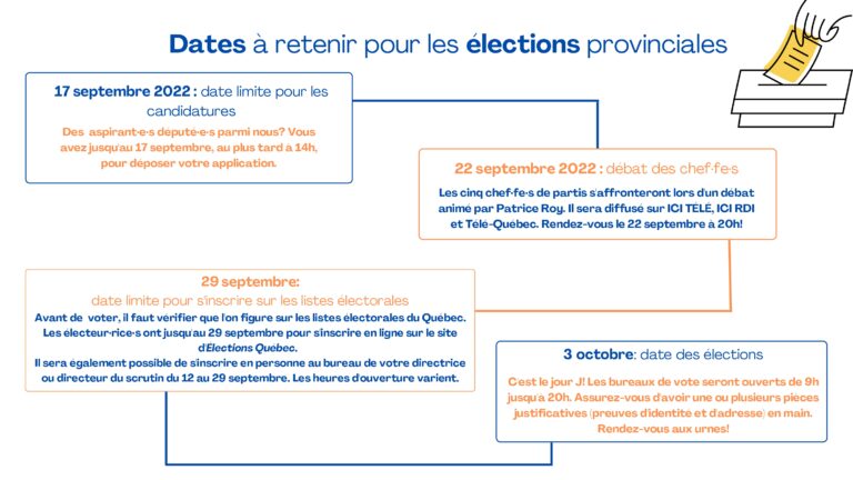 Comment fonctionnent les élections ?