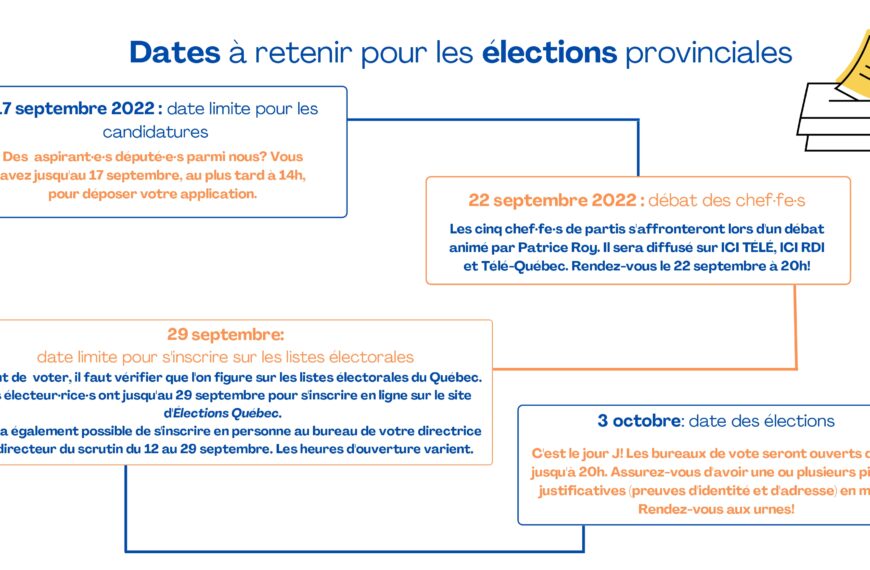 Comment fonctionnent les élections ?