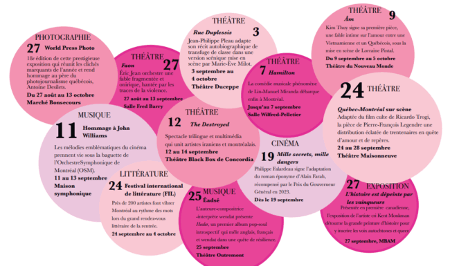 Calendrier culturel – Septembre 2025