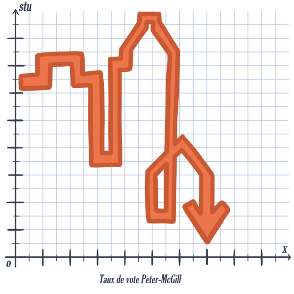Cent jours après les élections