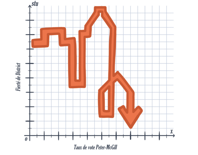 Cent jours après les élections