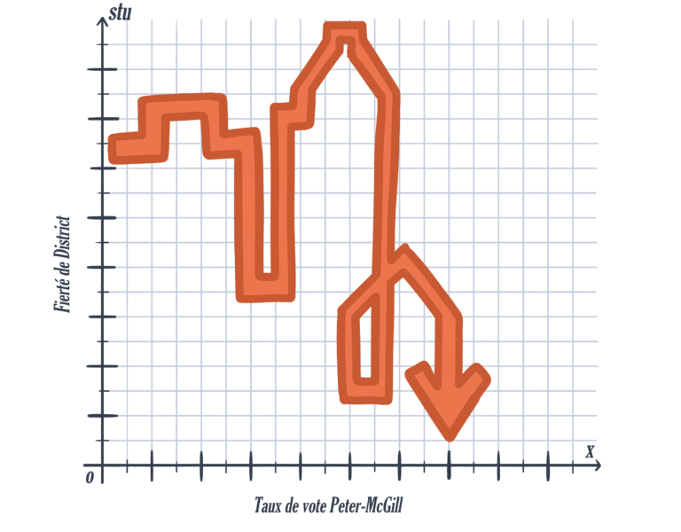 Cent jours après les élections
